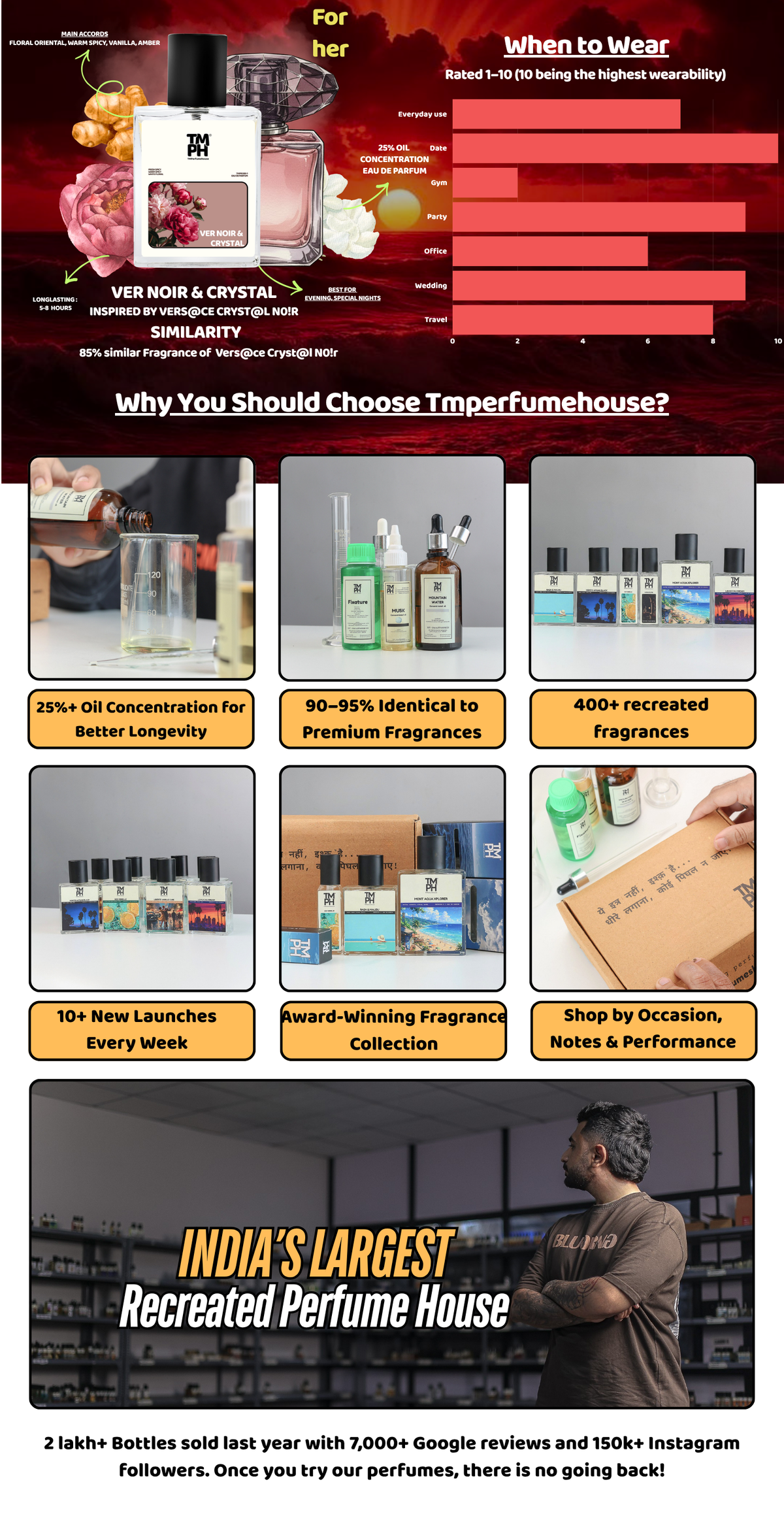 Ver Noir & Crystal - LG Inspired perfume | TMPerfumehouse desktop banner