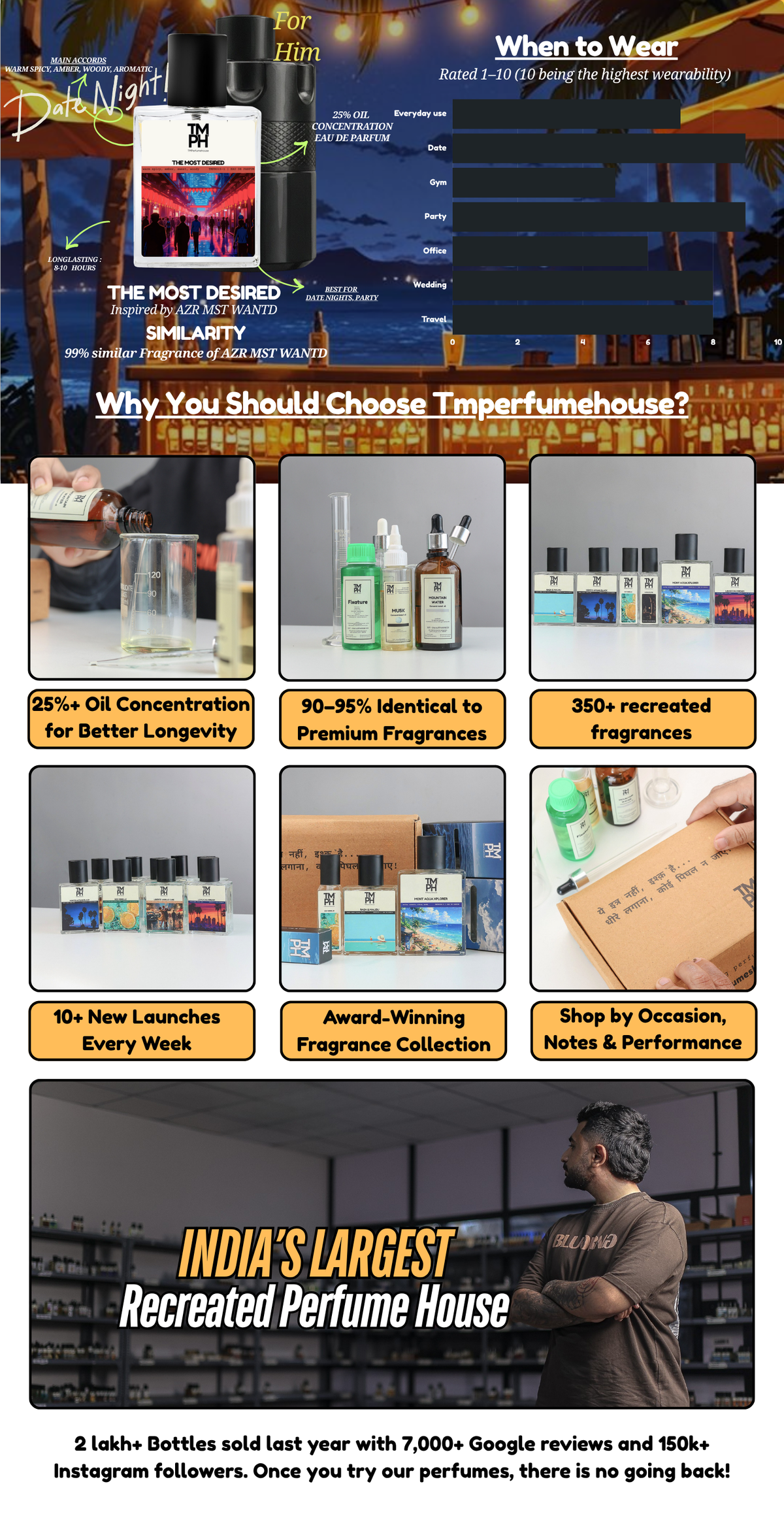 The Most Desired - LG Inspired perfume  | TMPerfumehouse desktop banner