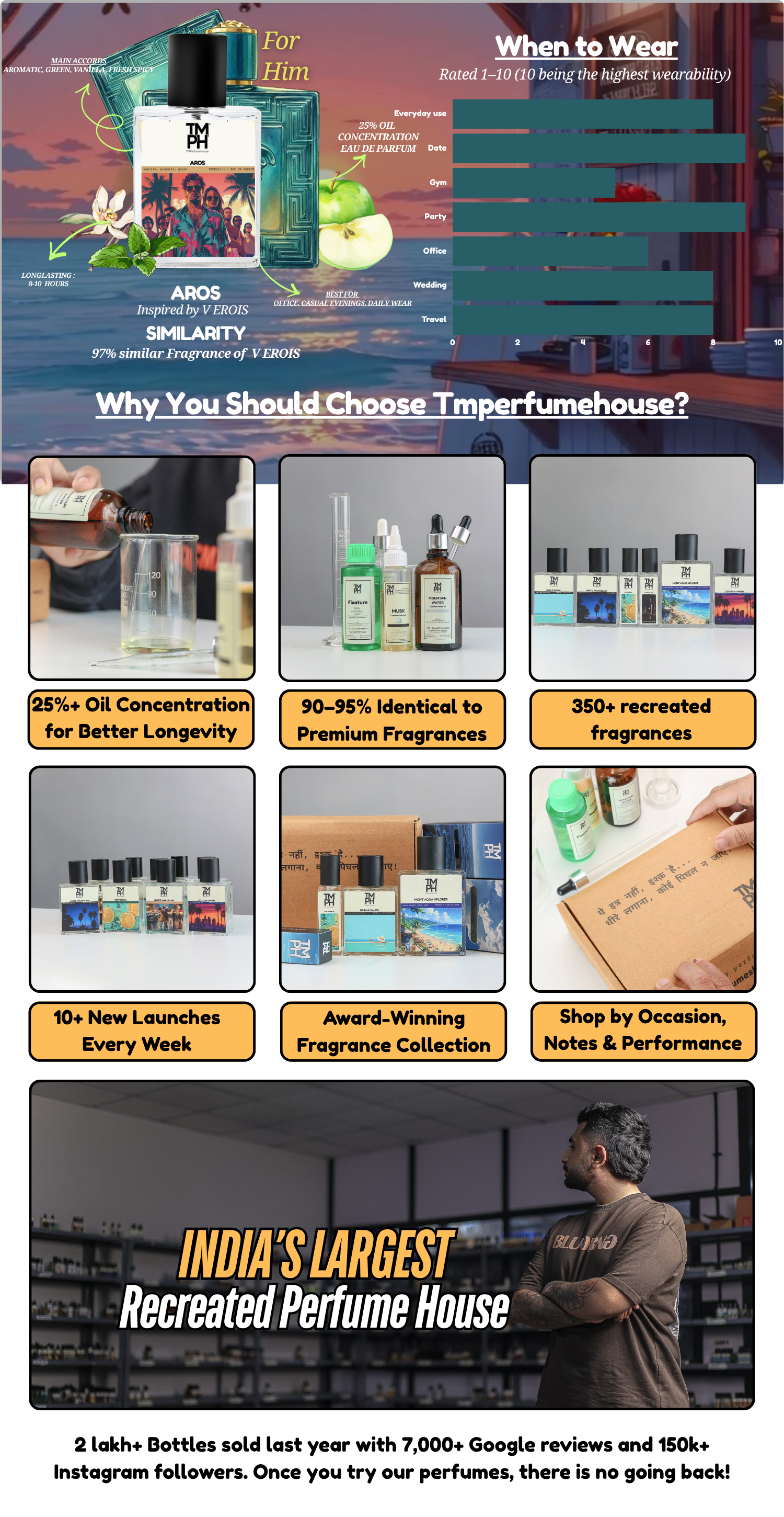Ver Aros - DG Inspired perfume  | TMPerfumehouse desktop banner