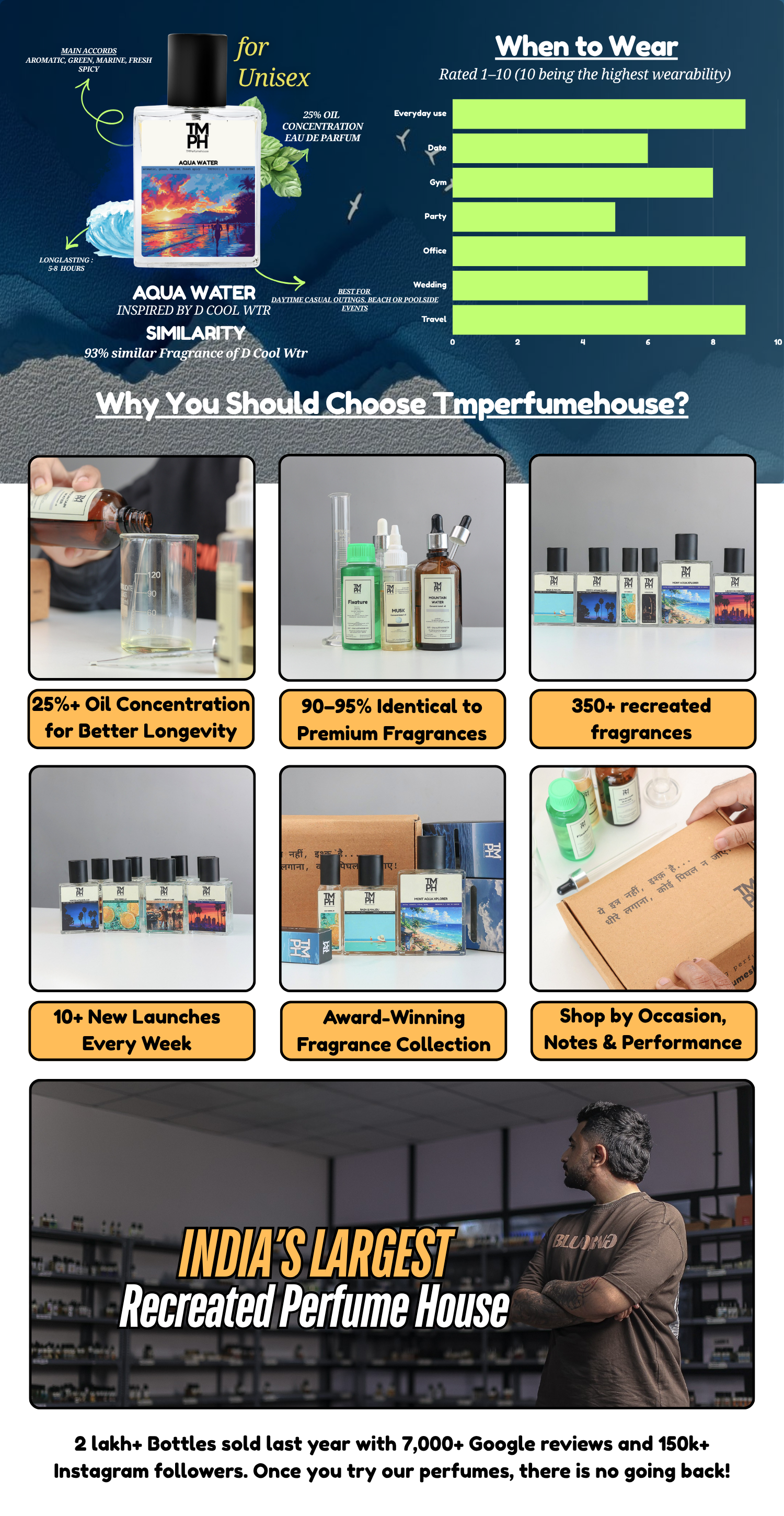 Dave Aqua Water - DG Inspired perfume | TMPerfumehouse desktop banner