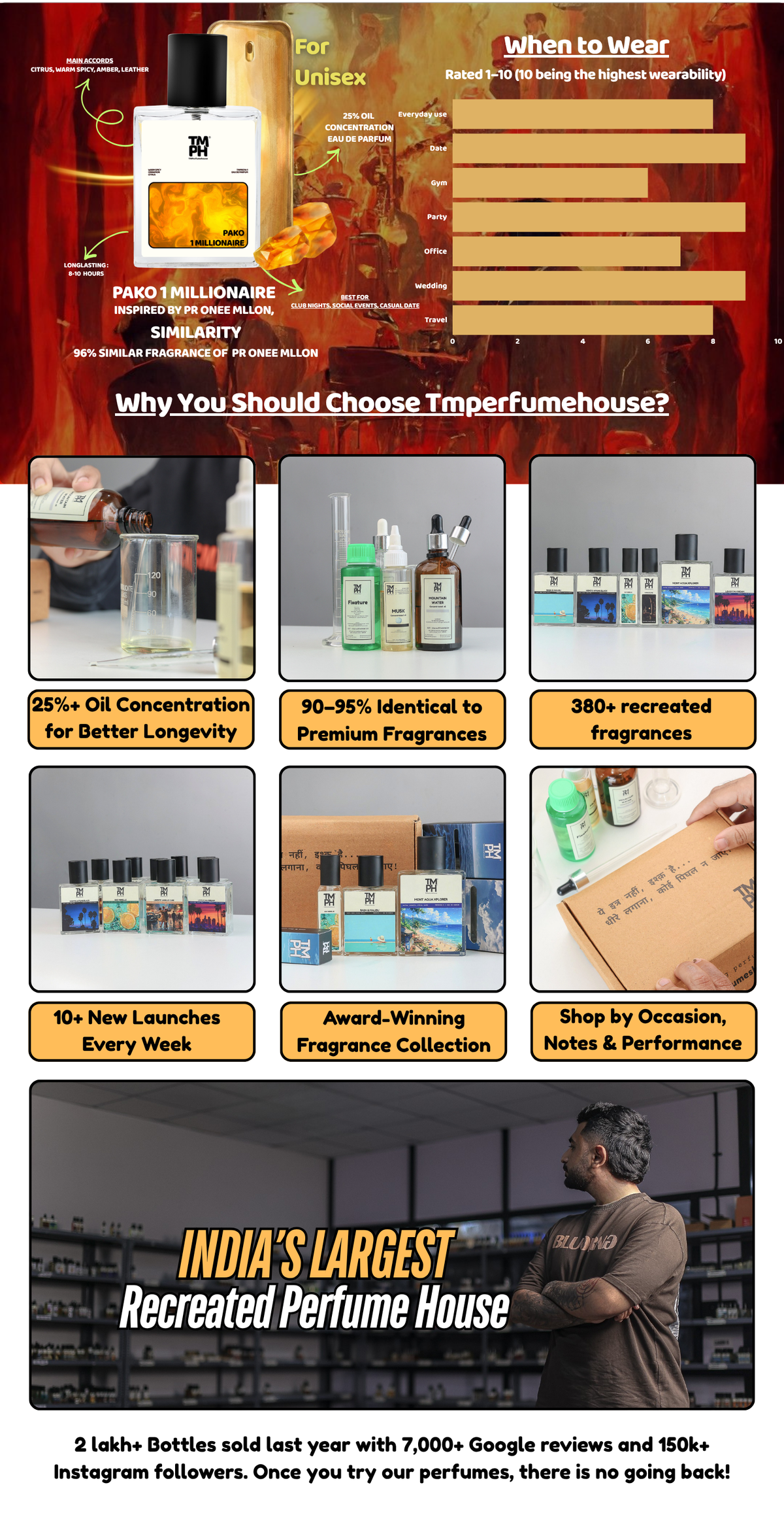 Pako 1 Millionaire - DG Inspired perfume  | TMPerfumehouse desktop banner