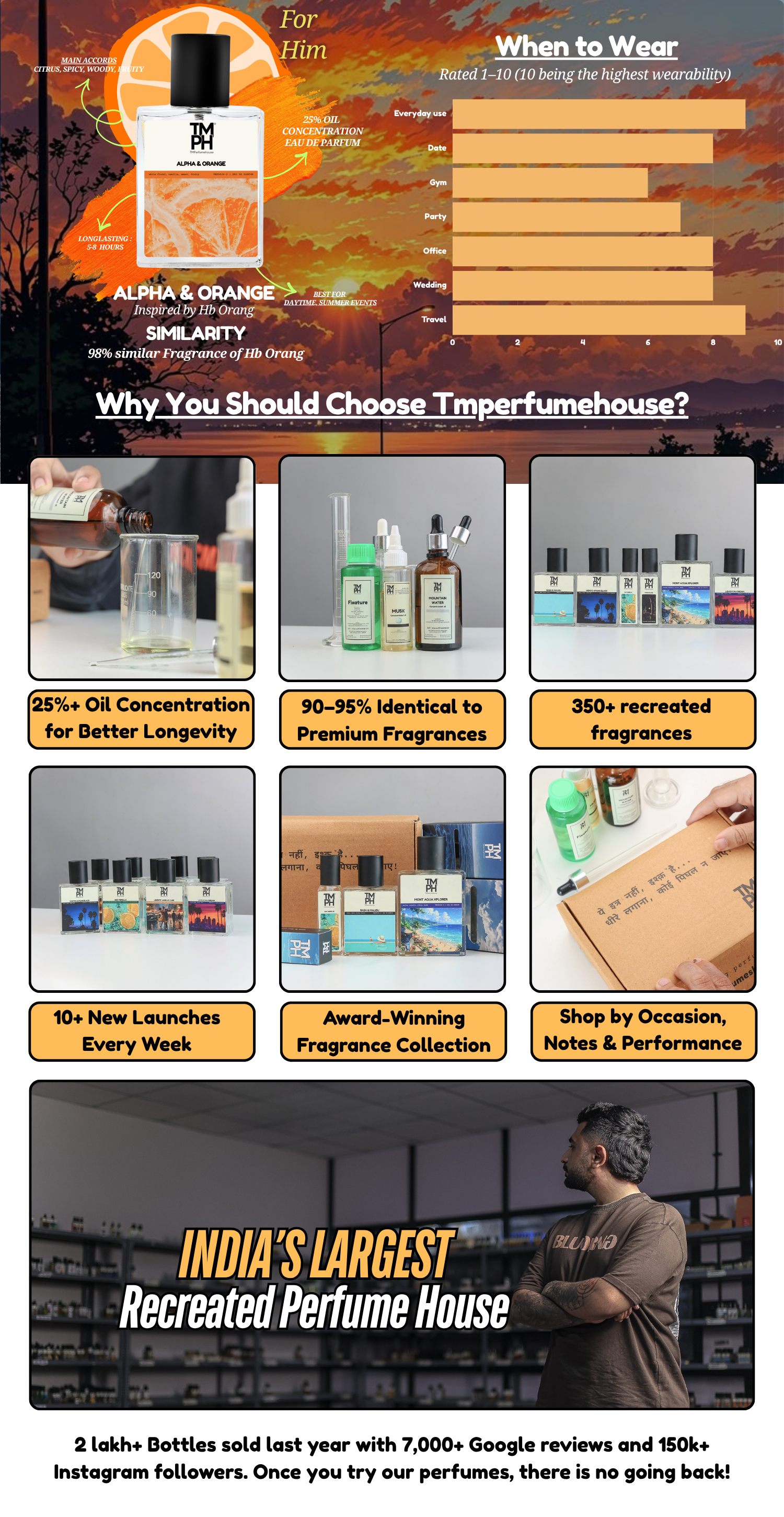 Alpha & Orange - DG Inspired perfume | TMPerfumehouse desktop banner