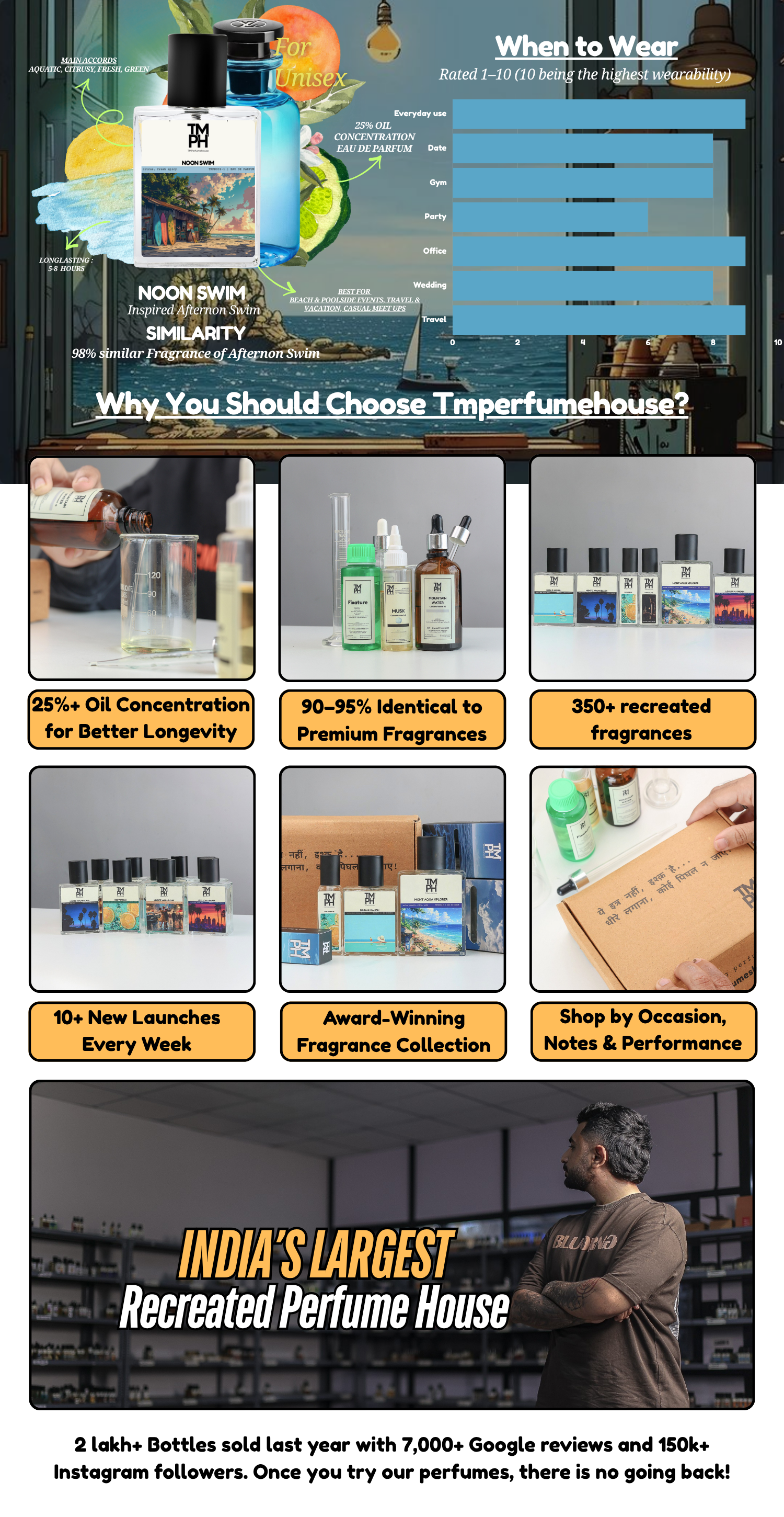 Noon swim - Inspired perfume | TMPerfumehouse desktop banner