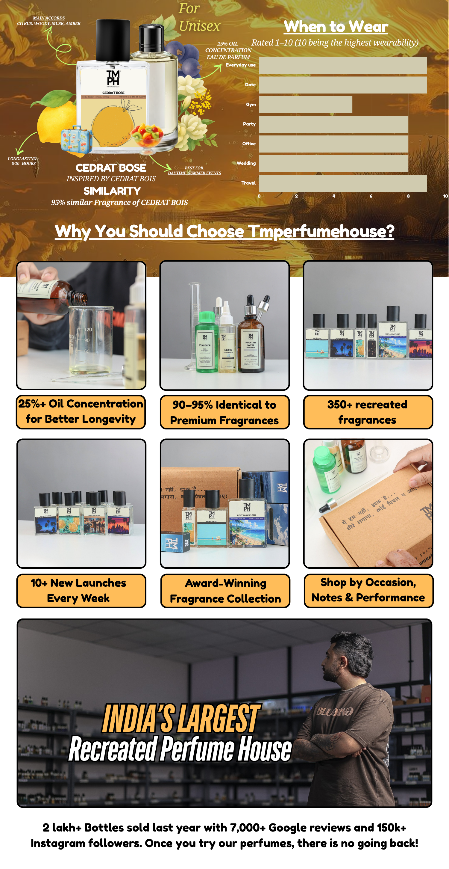 Cedrat Bose - LG  Inspired perfume | TMPerfumehouse desktop banner