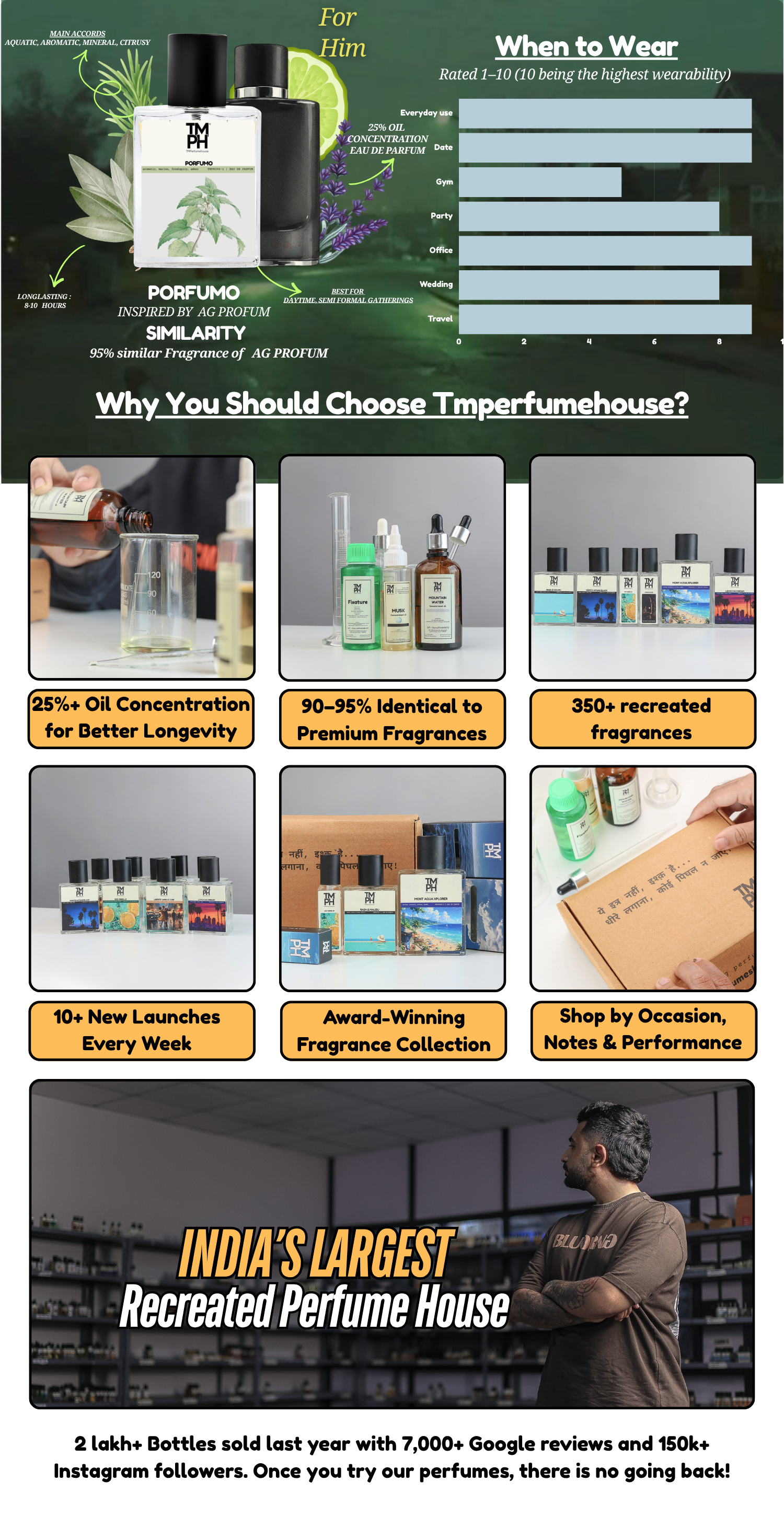 porfumo - LG Inspired perfume | TMPerfumehouse desktop banner
