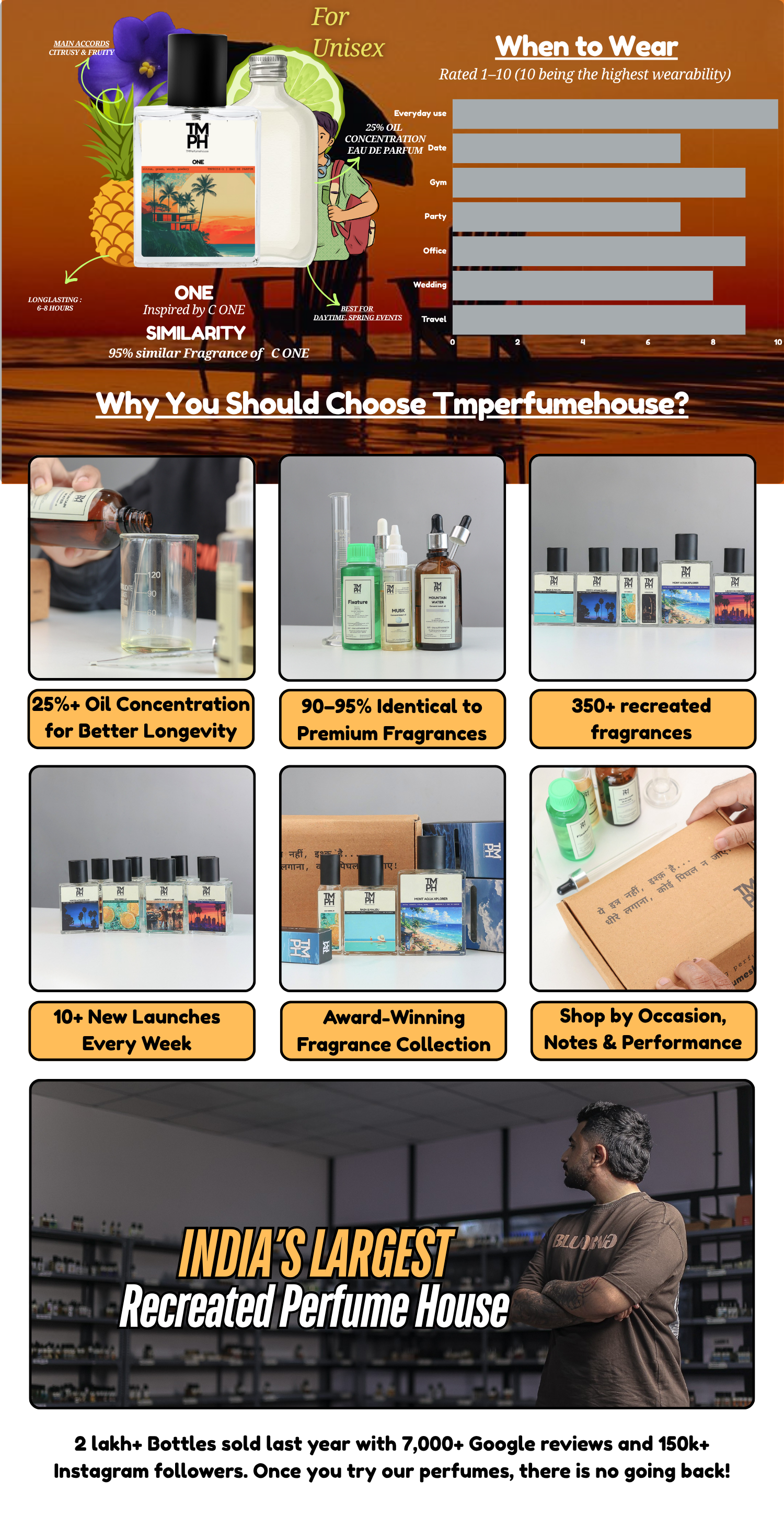 One Perfume –  DG Inspired perfume | TMPerfumehouse desktop banner