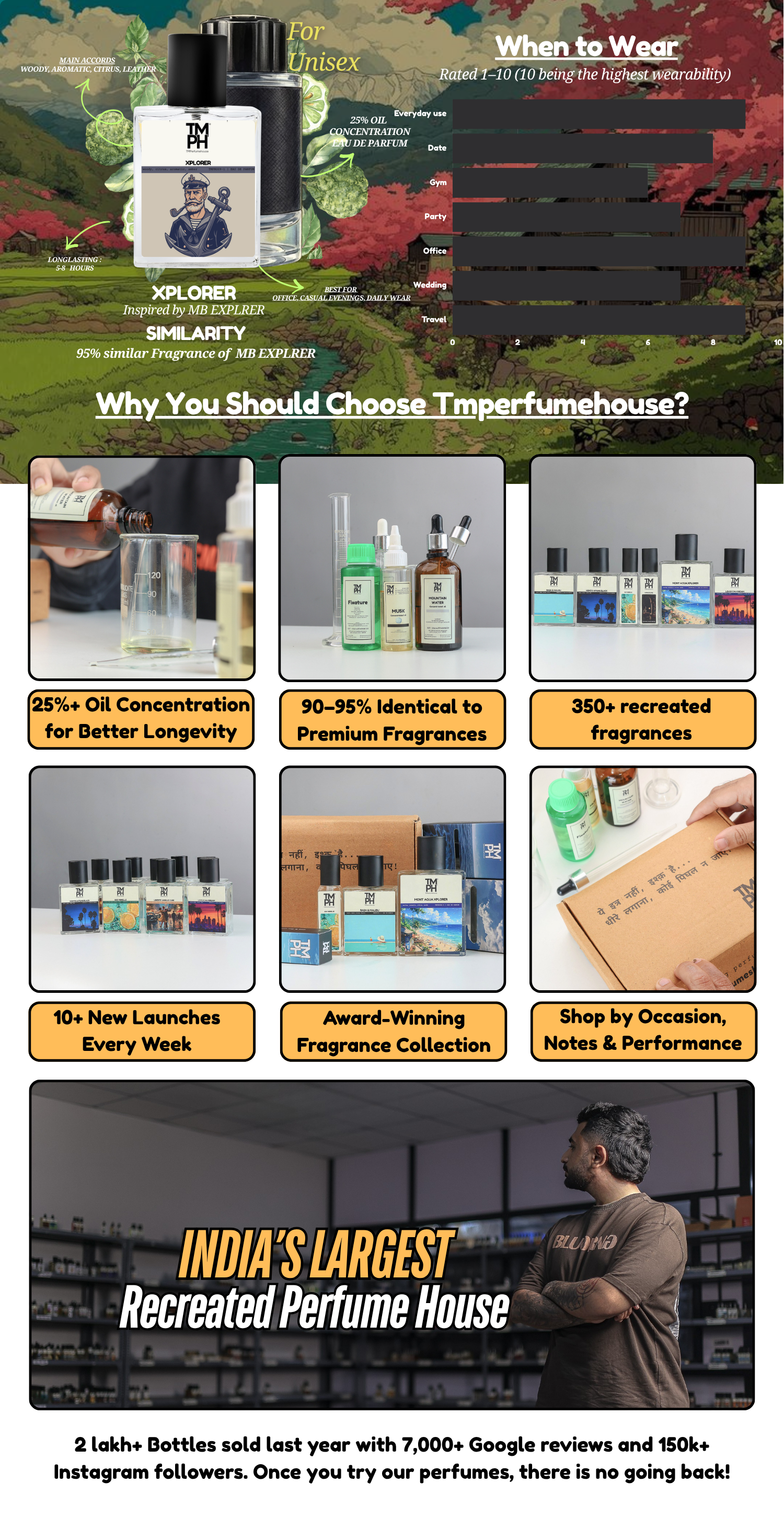 Montee Xplorer - WH Inspired perfume  | TMPerfumehouse desktop banner