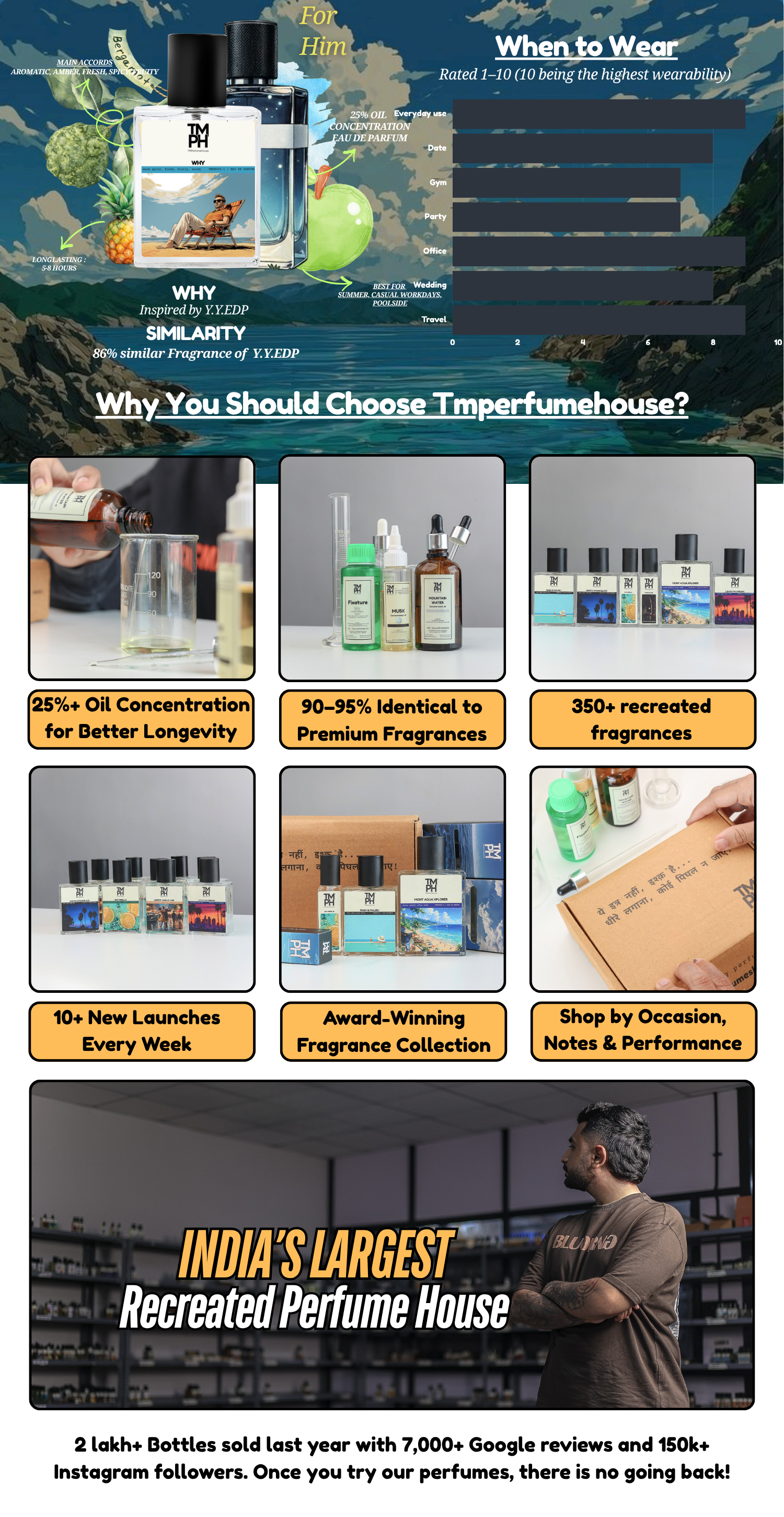 Yyssll Why - LG Inspired perfume | TMPerfumehouse desktop banner