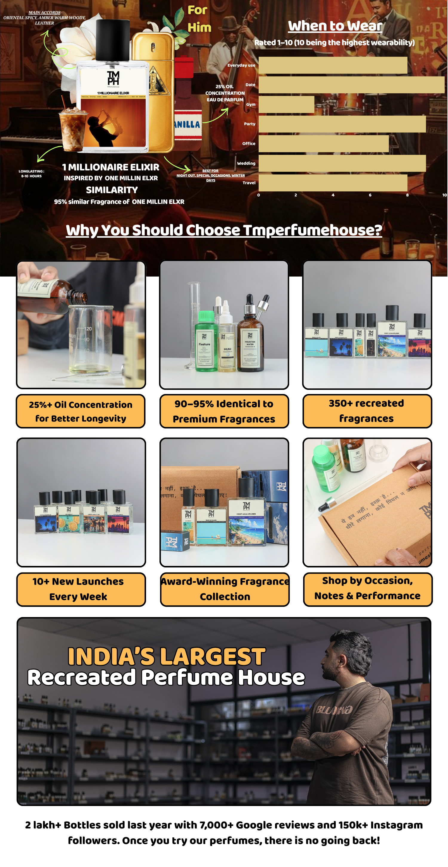 1 Millionaire Elixir - LG Inspired Perfume | TMPerfumehouse desktop banner