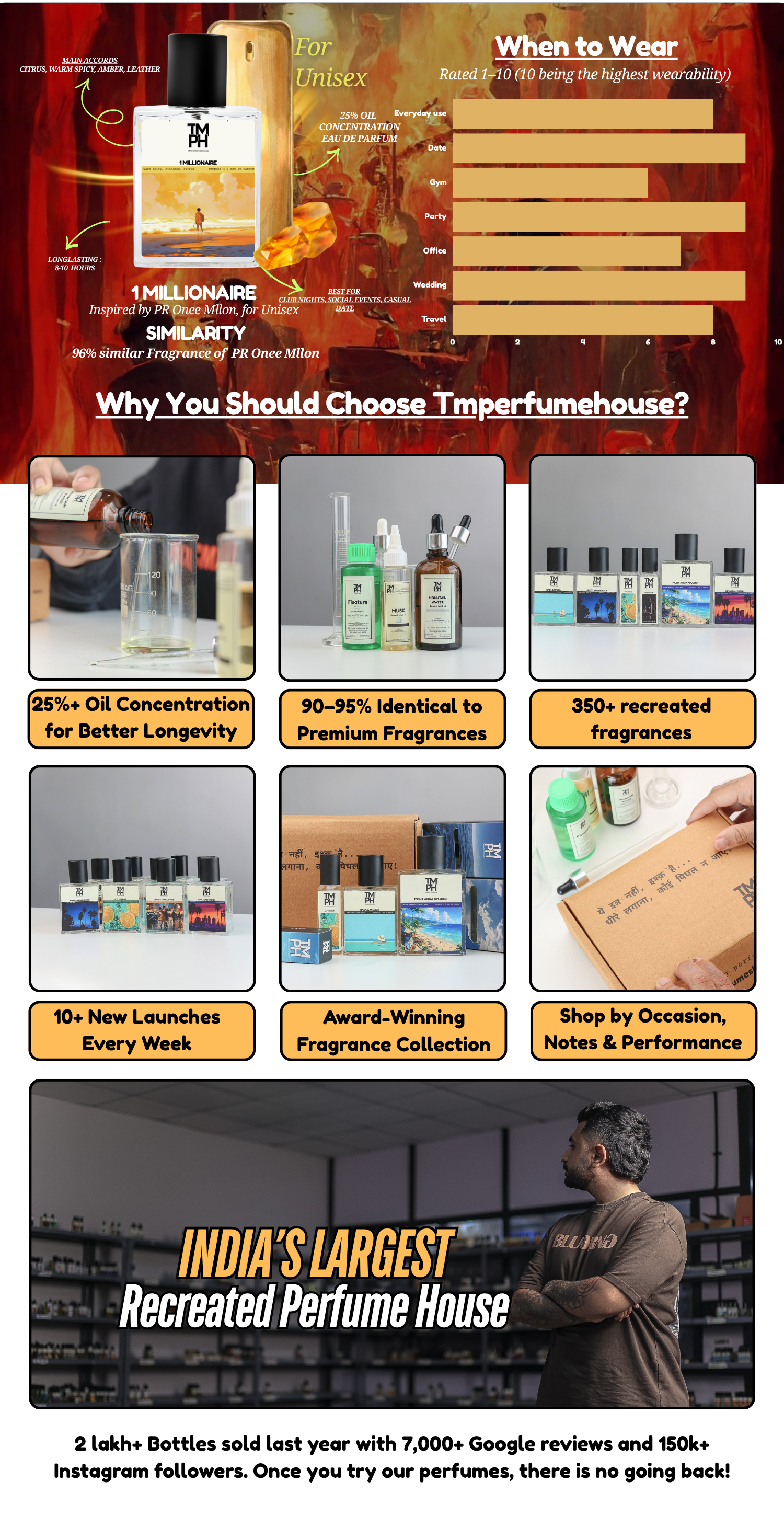 1 Millionaire - DG Inspired perfume  | TMPerfumehouse desktop banner