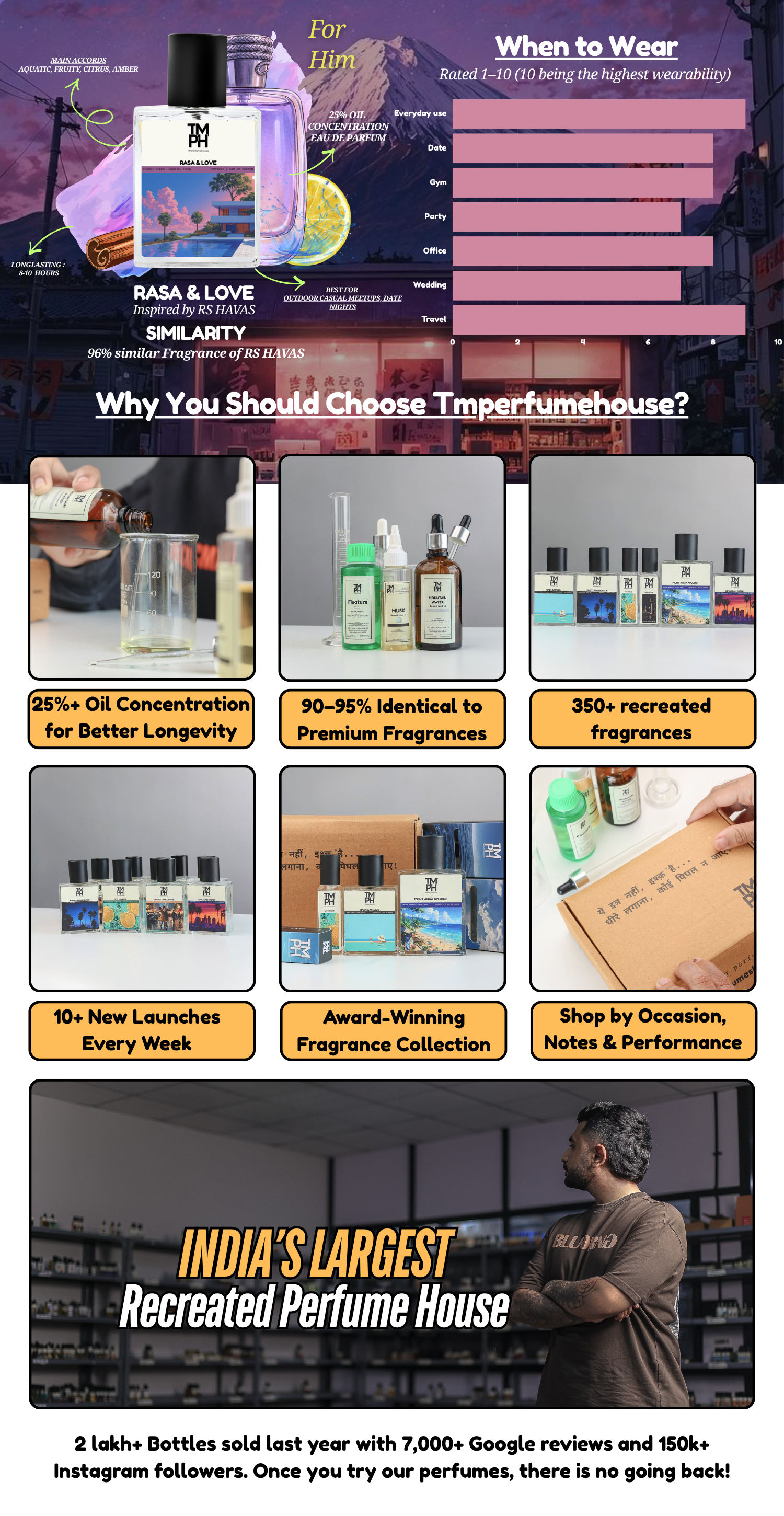 Rsa Hawaas -  Inspired perfume | TMPerfumehouse desktop banner