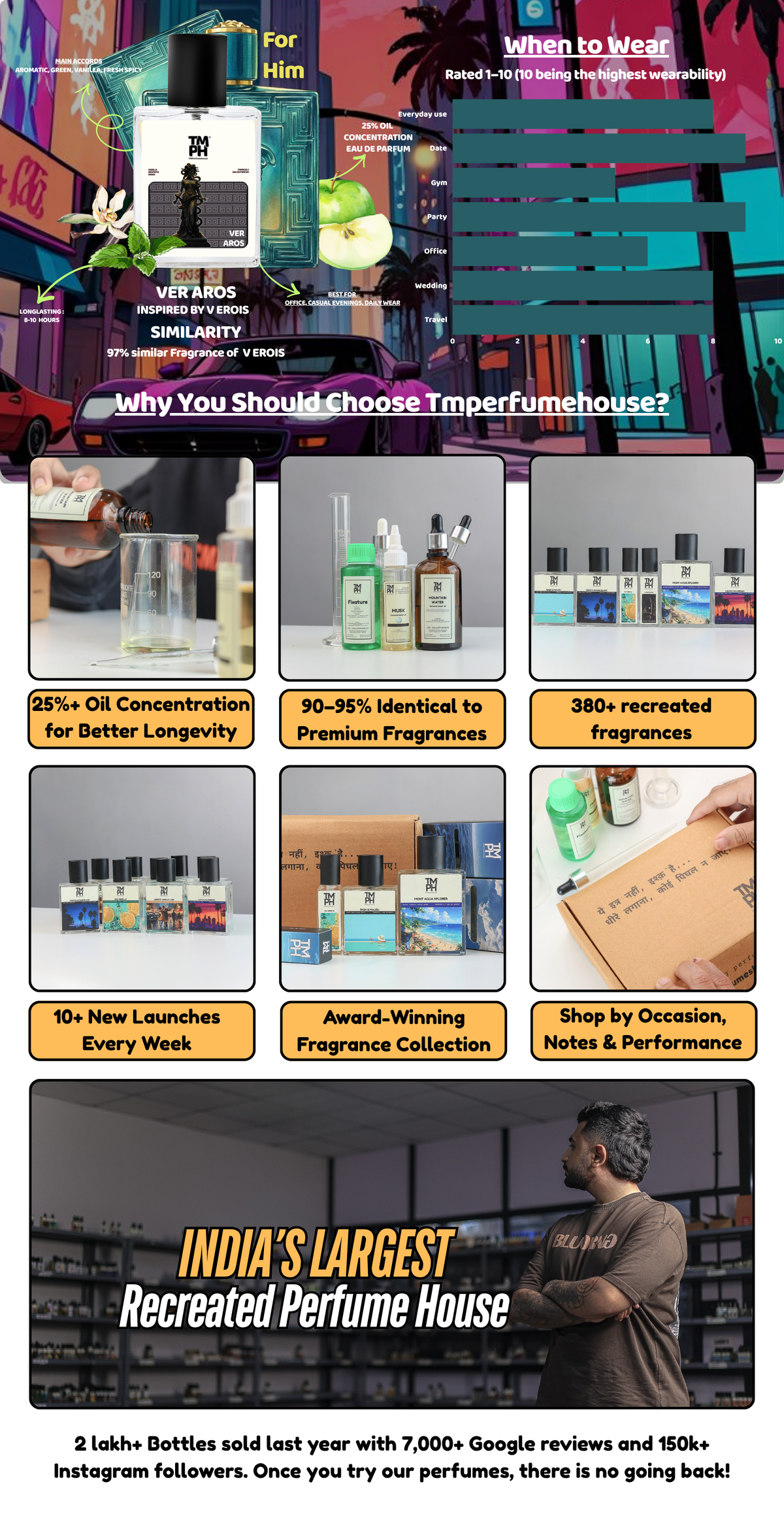 Ver Aros - DG Inspired perfume  | TMPerfumehouse desktop banner