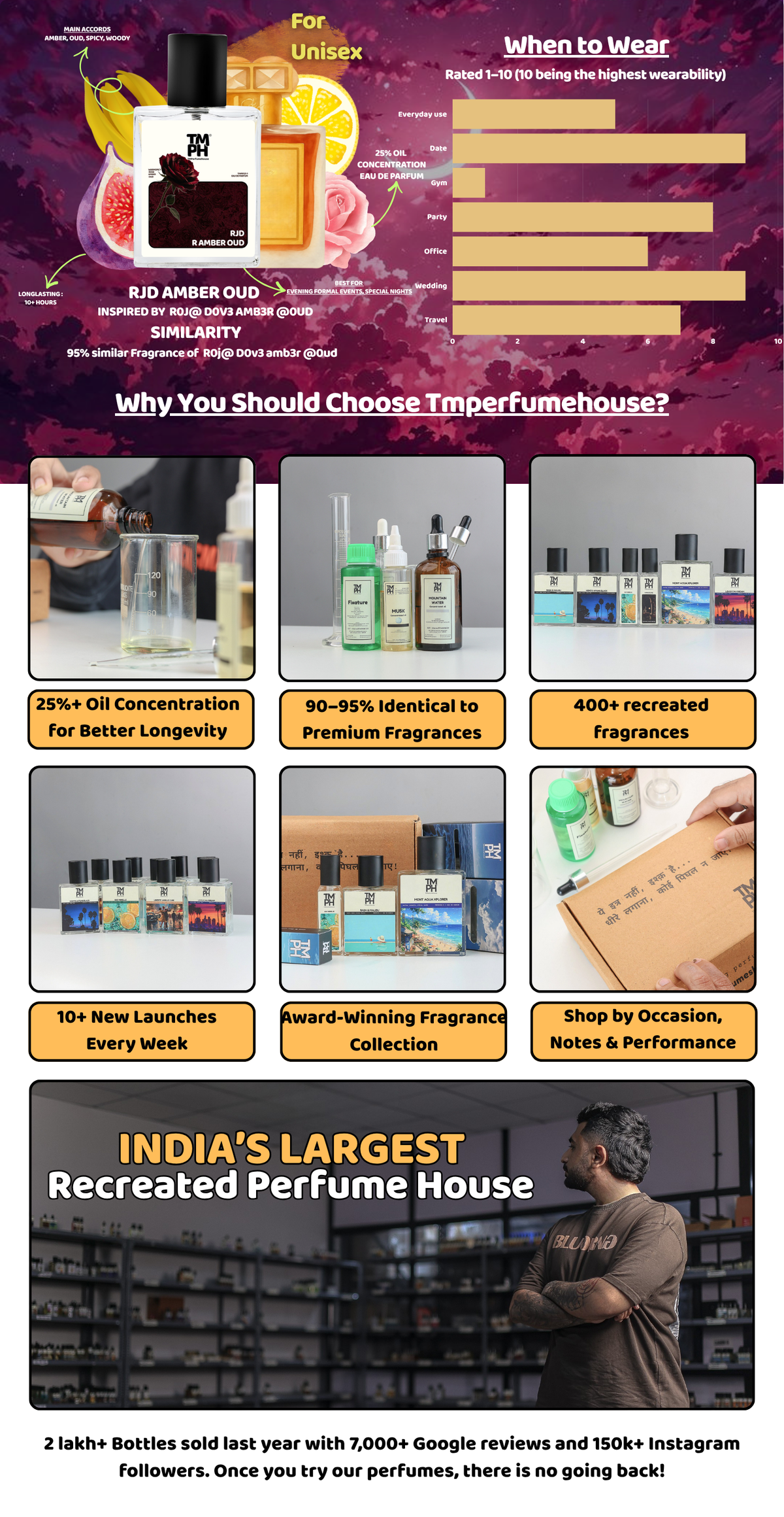 Rjd Amber Oud - Inspired perfume | TMPerfumehouse desktop banner