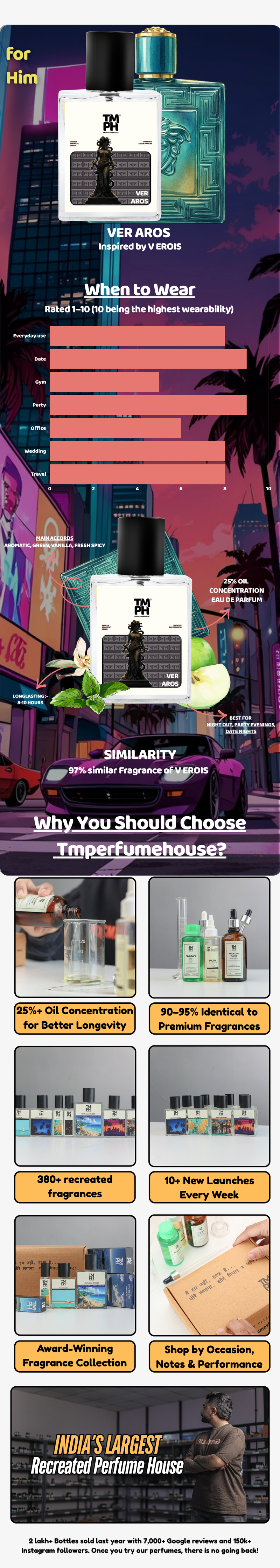 Ver Aros - DG Inspired perfume  | TMPerfumehouse usage chart