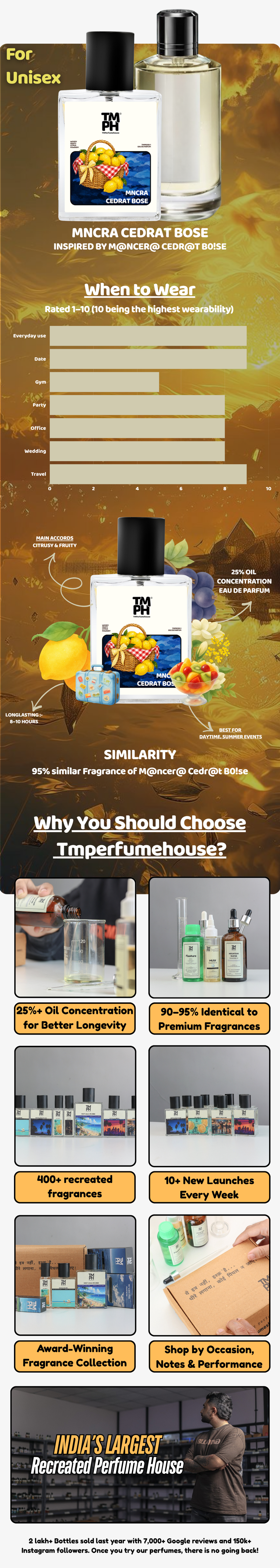 Mncra Cedrat Bose - LG  Inspired perfume | TMPerfumehouse usage chart