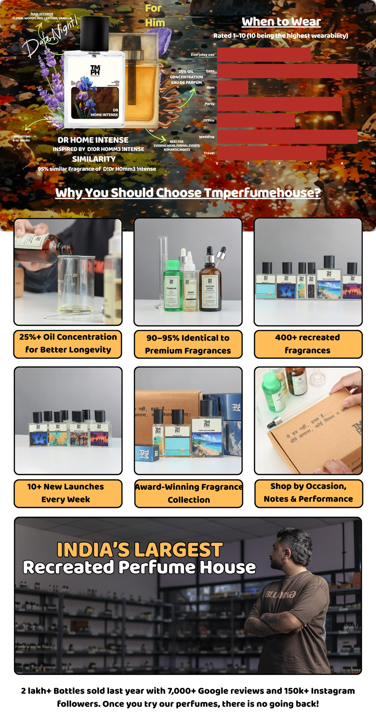 Dr Home Intense - LG Inspired perfume | TMPerfumehouse desktop banner