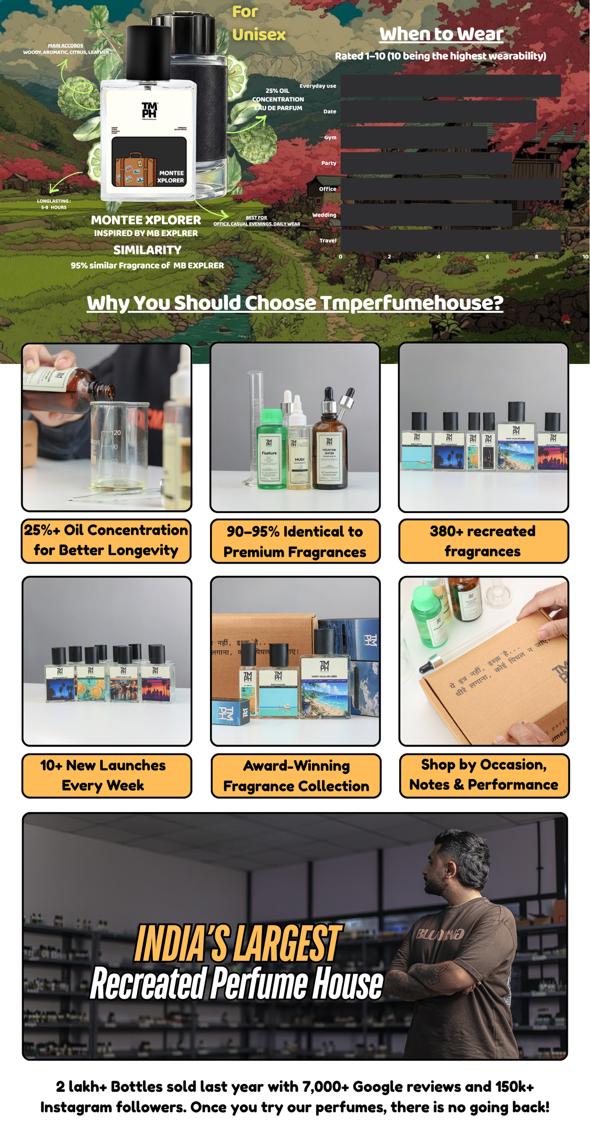 Montee Xplorer - LG Inspired perfume  | TMPerfumehouse desktop banner